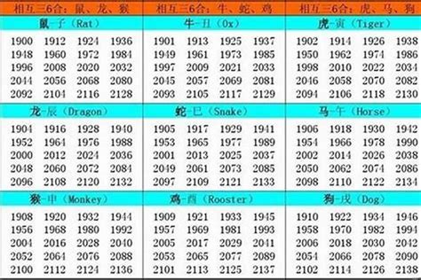 05年属什么|生肖表 十二生肖顺序排序 12属相生肖对照表